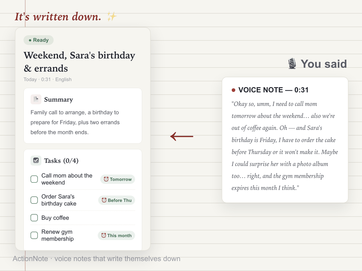 A voice-note ramble on the right becomes an organized note with key points and tasks on the left
